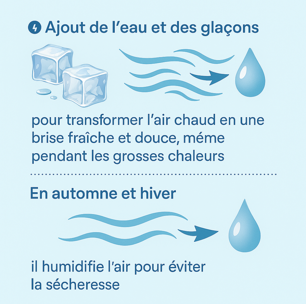 Ventilateur 3-en-1 - Fraîcheur Instantanée