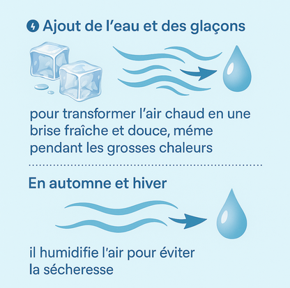 Ventilateur 3-en-1 - Fraîcheur Instantanée